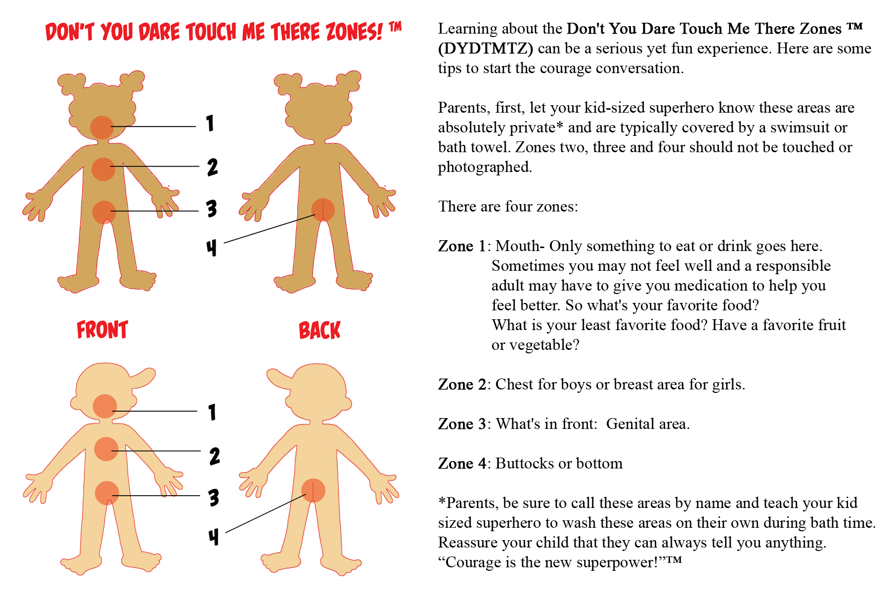 DYDTMT Zones